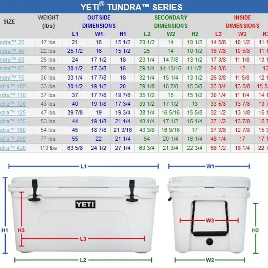 Yeti Tundra Coolers 5 Yeti Tundra Coolers - Image 3