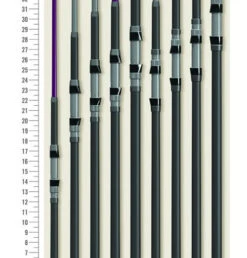 St Croix Mojo Surf Casting Rods 7 St Croix Mojo Surf Casting Rods -Fishing Gear Store image 423